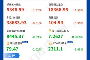 萨拉赫数据：6射4中全场最多，5次关键传球，获评7.9分